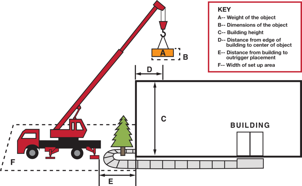How to rent a crane Zartman Construction, Inc.